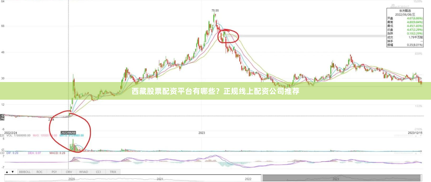西藏股票配资平台有哪些？正规线上配资公司推荐